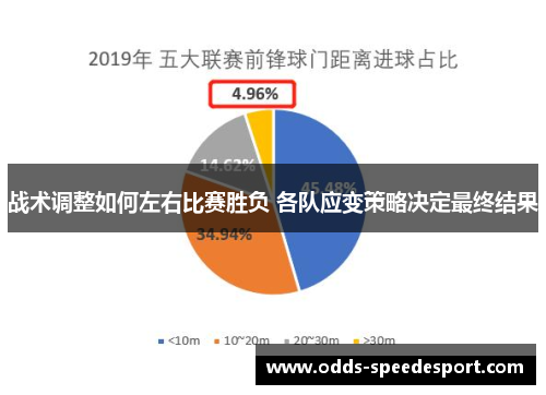 战术调整如何左右比赛胜负 各队应变策略决定最终结果