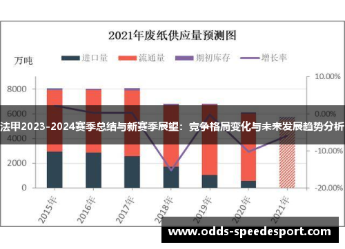 法甲2023-2024赛季总结与新赛季展望：竞争格局变化与未来发展趋势分析