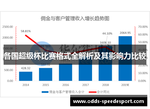 各国超级杯比赛格式全解析及其影响力比较