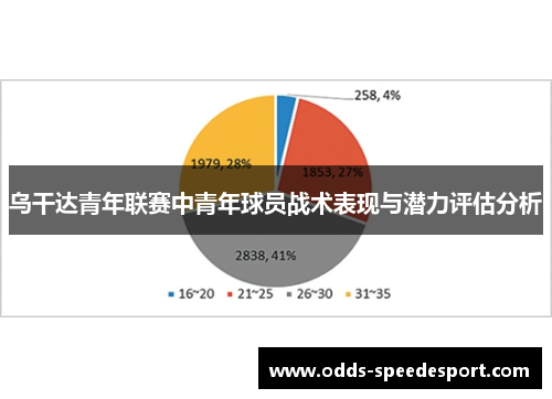 乌干达青年联赛中青年球员战术表现与潜力评估分析