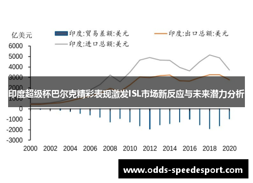 印度超级杯巴尔克精彩表现激发ISL市场新反应与未来潜力分析