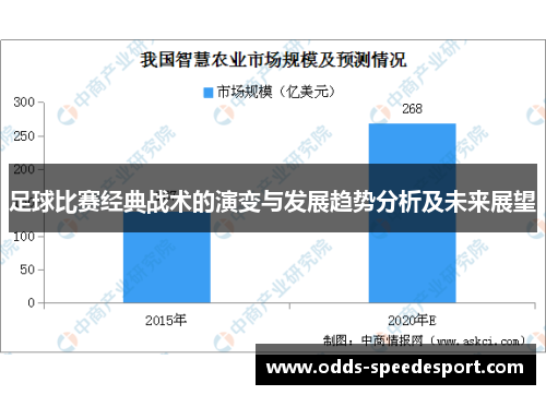 足球比赛经典战术的演变与发展趋势分析及未来展望