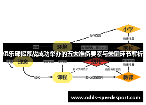 俱乐部揭幕战成功举办的五大准备要素与关键环节解析