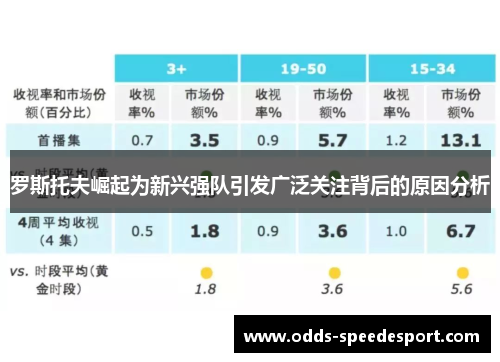 罗斯托夫崛起为新兴强队引发广泛关注背后的原因分析
