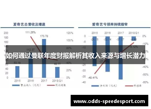 如何通过曼联年度财报解析其收入来源与增长潜力