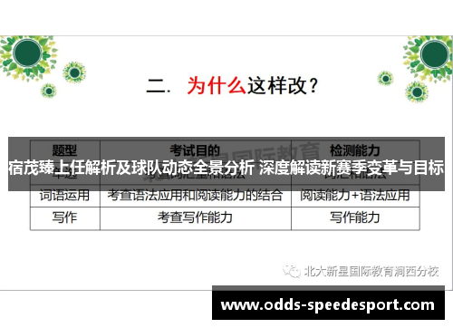 宿茂臻上任解析及球队动态全景分析 深度解读新赛季变革与目标