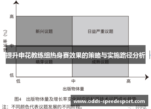提升申花教练组热身赛效果的策略与实施路径分析