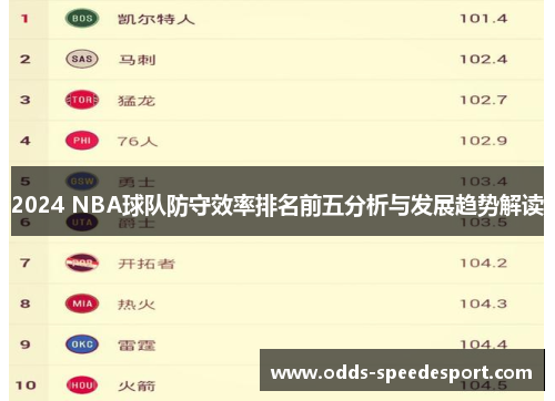 2024 NBA球队防守效率排名前五分析与发展趋势解读