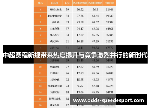 中超赛程新规带来热度提升与竞争激烈并行的新时代