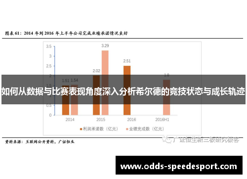 如何从数据与比赛表现角度深入分析希尔德的竞技状态与成长轨迹