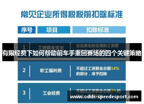 有限经费下如何帮助前车手重回赛场的四个关键策略