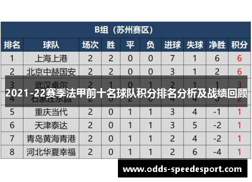 2021-22赛季法甲前十名球队积分排名分析及战绩回顾