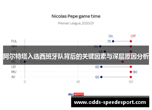 阿尔特塔入选西班牙队背后的关键因素与深层原因分析