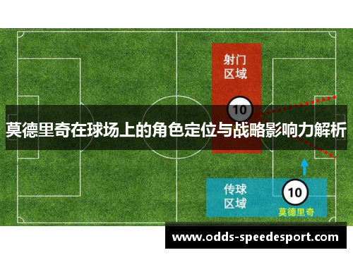 莫德里奇在球场上的角色定位与战略影响力解析