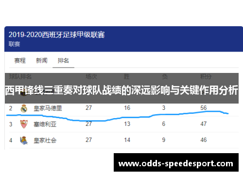 西甲锋线三重奏对球队战绩的深远影响与关键作用分析