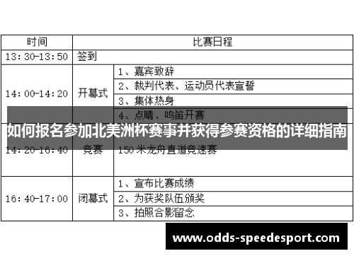 如何报名参加北美洲杯赛事并获得参赛资格的详细指南