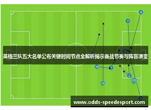 英格兰队五大名单公布关键时间节点全解析揭示备战节奏与阵容演变
