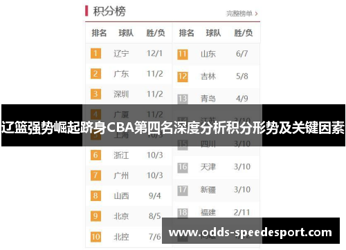 辽篮强势崛起跻身CBA第四名深度分析积分形势及关键因素 辽篮强势崛起跻身CBA第四名深度分析积分形势及关键因素