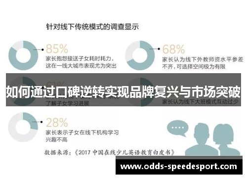 如何通过口碑逆转实现品牌复兴与市场突破